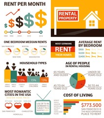 Apartment for rent - infographic elements