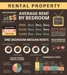 Apartment for rent - infographic elements