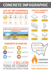 Naklejka premium Concrete infographics