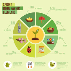 Spring Infographics Set