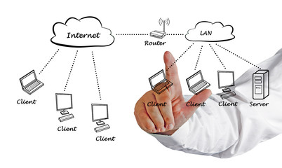 Medical network diagram