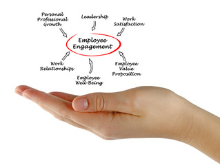 Employee Engagement