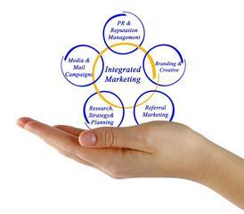 Integrated Marketing