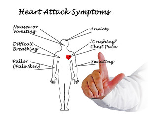 Obraz premium Heart Attack Symptoms