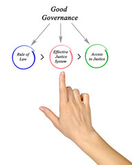 Good Governance