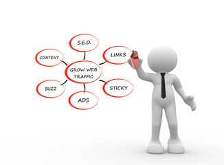 Grow web traffic