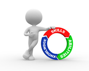 Skills, abilities and knowlwdge
