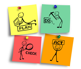 Plan do check act drawings on post notes - obrazy, fototapety, plakaty