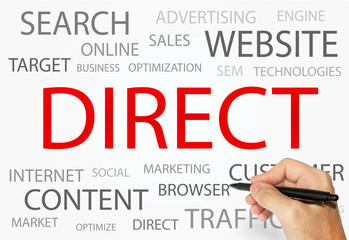 Direct words concept, Business and Internet concept