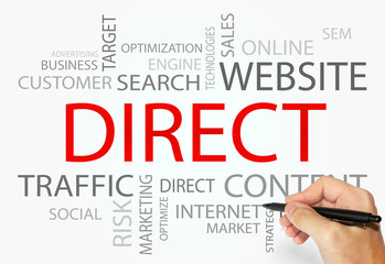 Direct words concept, Business and Internet concept