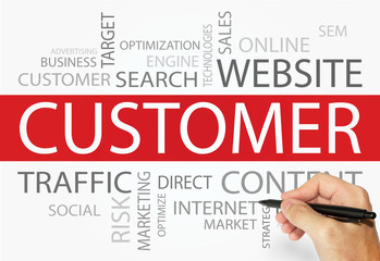 Customer words concept, Business and Internet concept