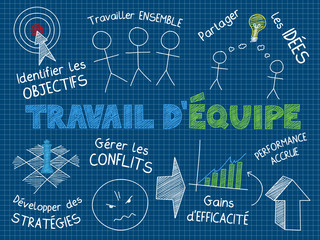 Croquis Vecteur « TRAVAIL D'EQUIPE »