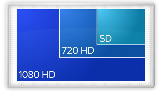 HD TV Resolutions SD to HD 3906
