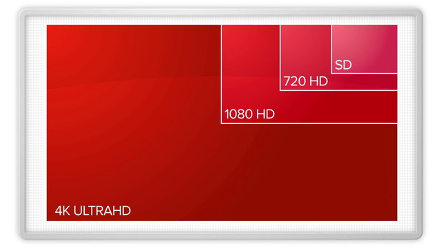 4K TV Resolutions SD to 4K 3907