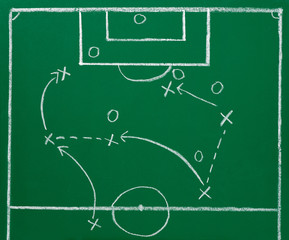 soccer football chalkboard blackboard strategy field