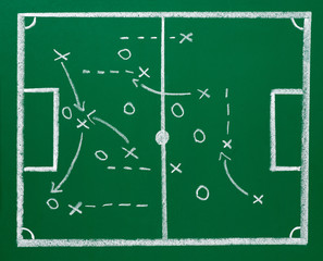 soccer football chalkboard blackboard strategy field