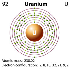 Diagram representation of the element uranium © blueringmedia