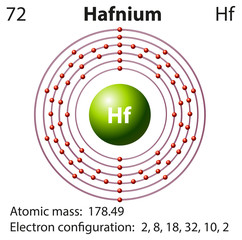 Diagram representation of the element hafnium