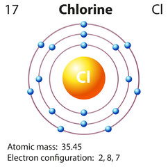 Diagram representation of the element chlorine