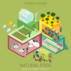 Natural food product growing and consumption