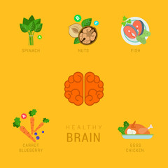 Healthy brain lifestyle flat vector infographic: diet, fitness