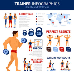 Trainer Infographics Set