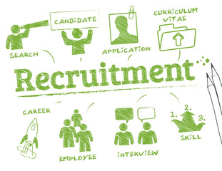 recruitment chart