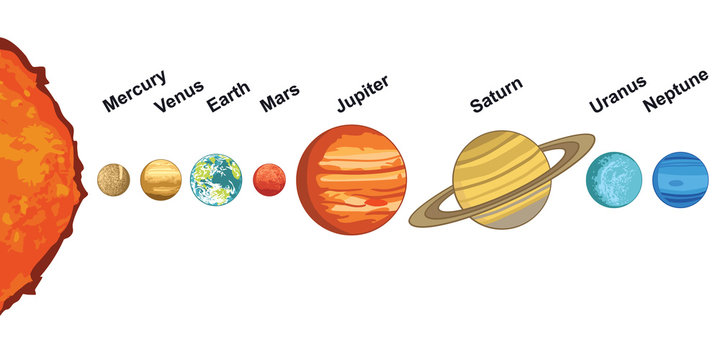 Vector illustration of solar system showing planets around sun