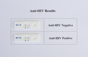 HIV positive and negative results