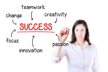 Young business woman writing success diagram on glass board with marker, white background. 