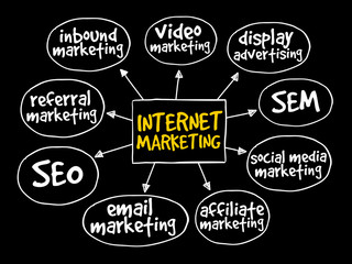 Internet marketing mind map business concept