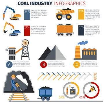 Coal Industry Infographics