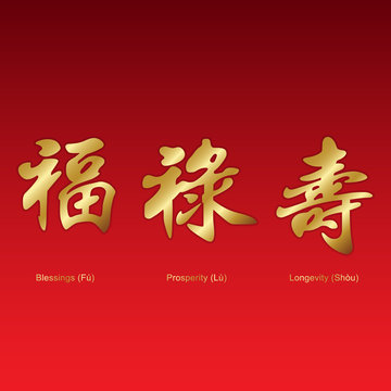 Golden Chinese good luck characters - Blessings, Prosperity and Longevity on red gradient background. 
