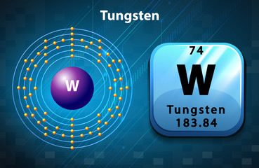 Fototapeta na wymiar Periodic symbol and diagram of Tungsten