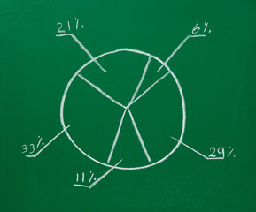 graph finance busines chalkboard, blackboard