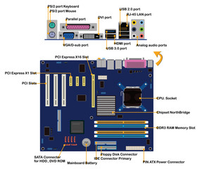 computer motherboard parts connector ports info