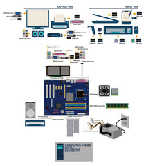 computer mainboard parts port conector graphic info