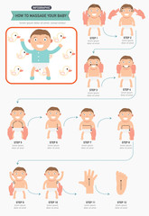 How to massage your baby infographic