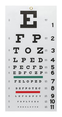 Eye Chart