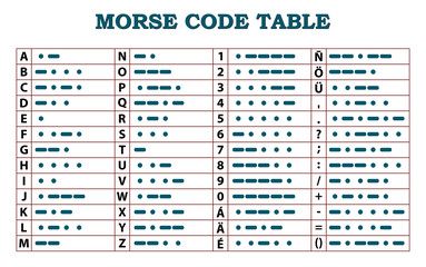 Morse code table - template