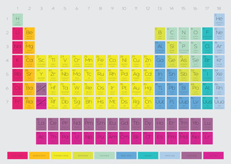Periodic Table of the Elements - 91411955