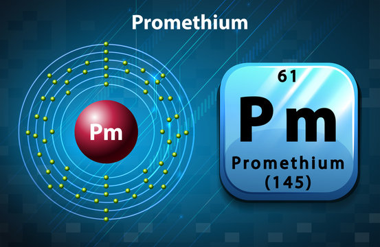 Flashcard of Promethium atom