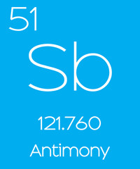 Informative Illustration of the Periodic Element - Antimony