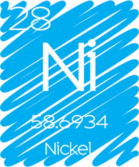 Informative Illustration of the Periodic Element - Nickel