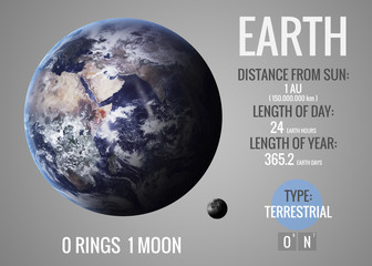 Earth - Infographic presents one of the solar system planet