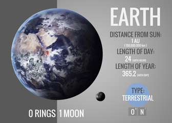 Earth - Infographic presents one of the solar system planet © Vadimsadovski