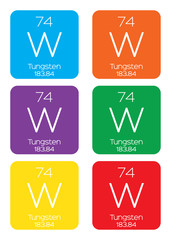 Informative Illustration of the Periodic Element - Tungsten
