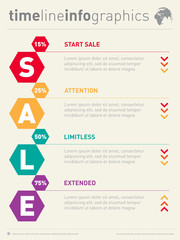 Sale infographic timeline. Time line of Social tendencies and sa