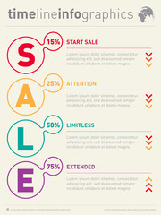 Sale infographic timeline. Business web template. Time line of S
