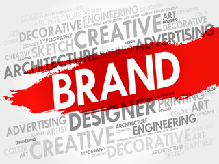 BRAND word cloud, business concept